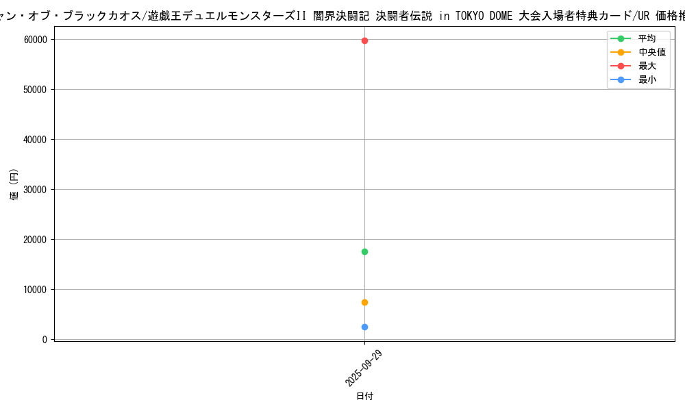 card_13192_series_35455_rarity_7_graph