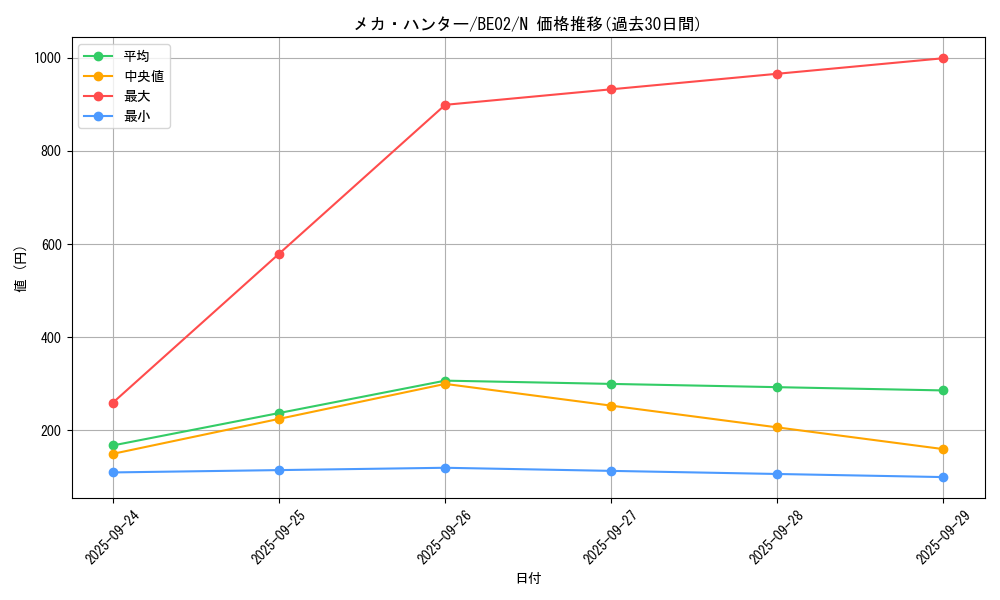 card_13193_series_26804_rarity_1_graph