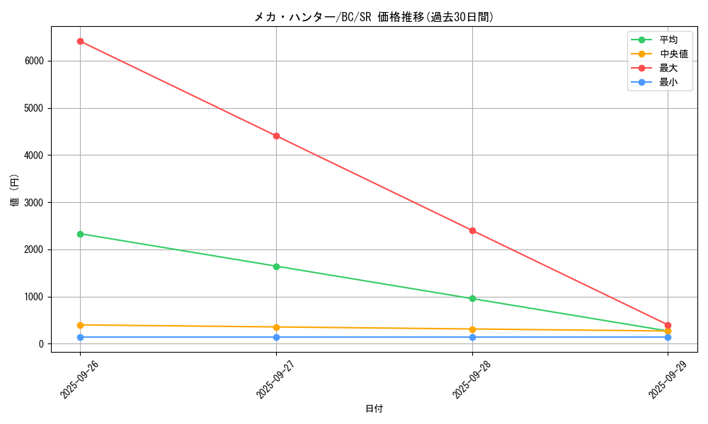 card_13193_series_32583_rarity_3_graph