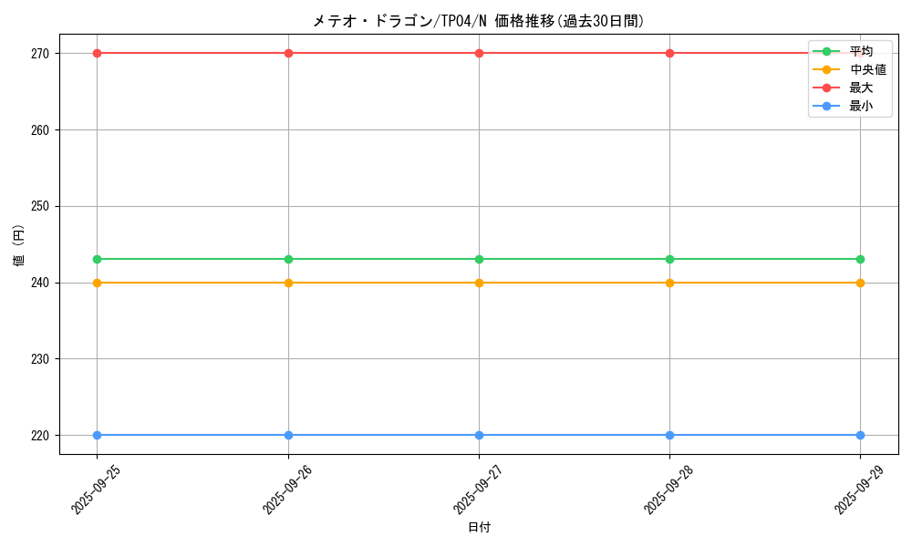 card_13194_series_28632_rarity_1_graph