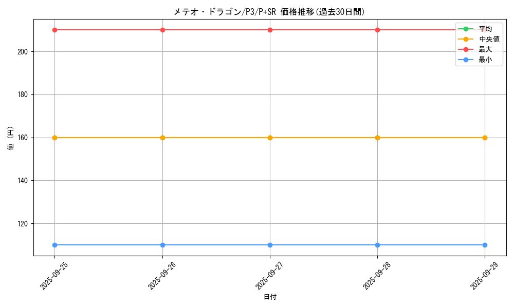 card_13194_series_34619_rarity_183_graph