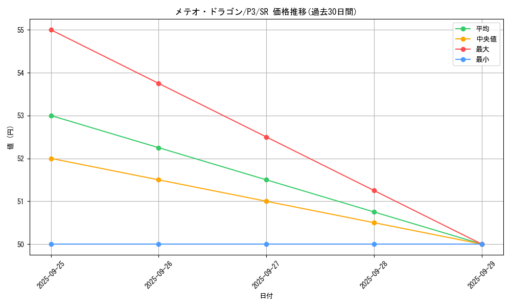card_13194_series_34619_rarity_3_graph
