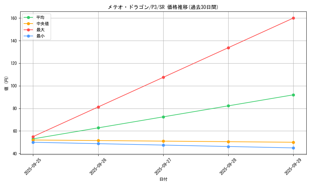 card_13194_series_34619_rarity_3_graph