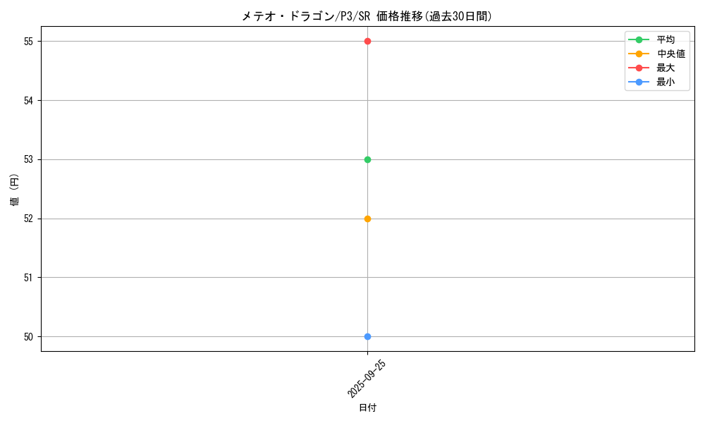 card_13194_series_34619_rarity_3_graph