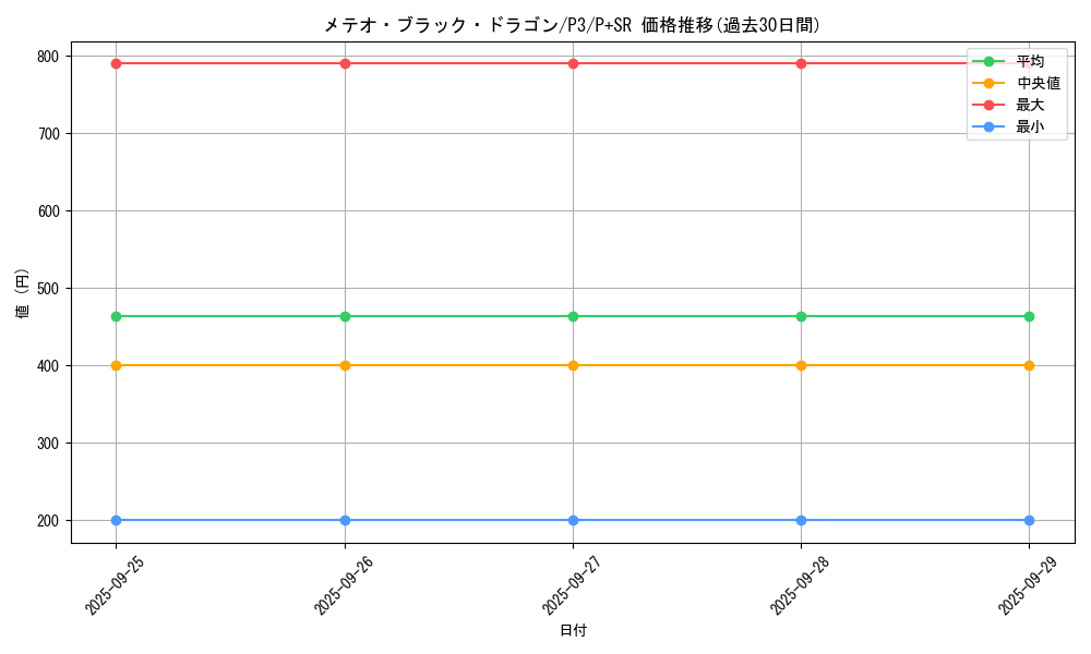 card_13195_series_34619_rarity_183_graph