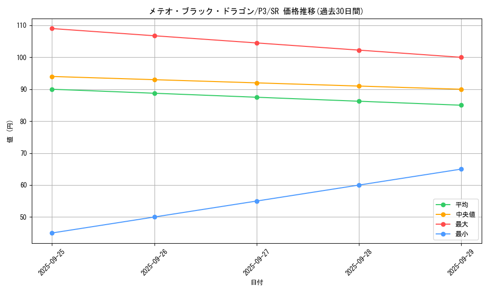 card_13195_series_34619_rarity_3_graph