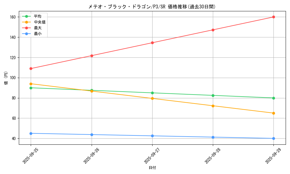 card_13195_series_34619_rarity_3_graph