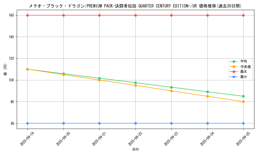 card_13195_series_35417_rarity_7_graph