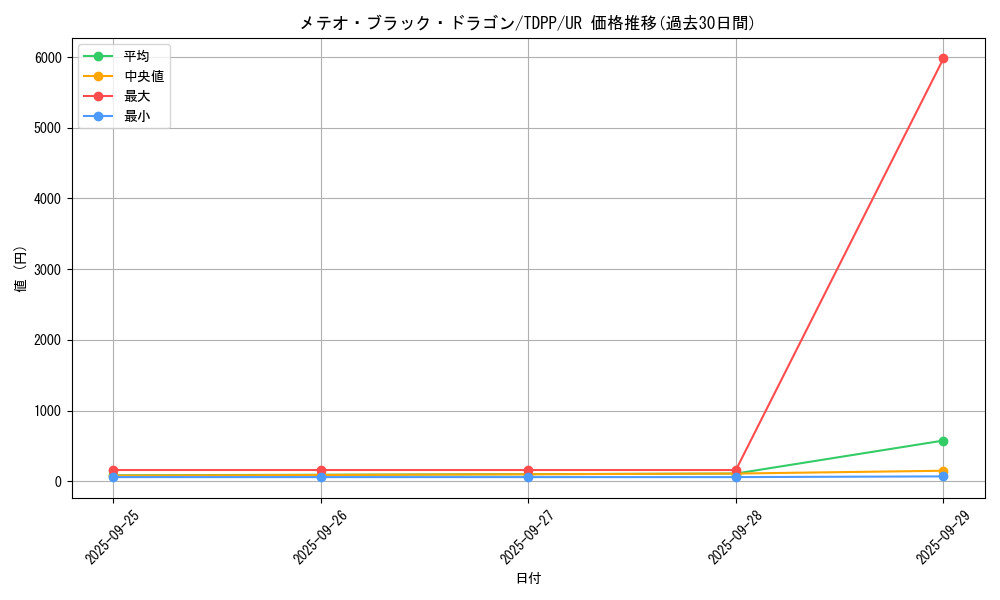 card_13195_series_35418_rarity_7_graph