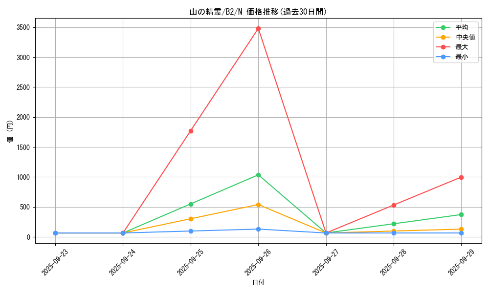 card_13196_series_35405_rarity_1_graph