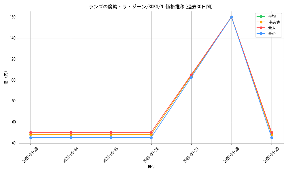 card_13197_series_13323_rarity_1_graph