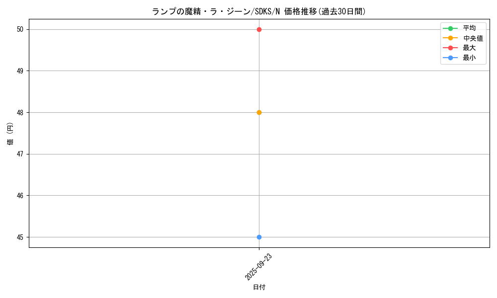 card_13197_series_13323_rarity_1_graph