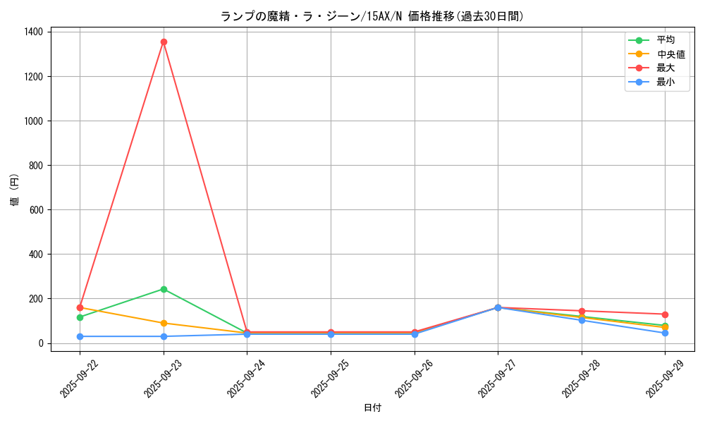card_13197_series_15486_rarity_1_graph