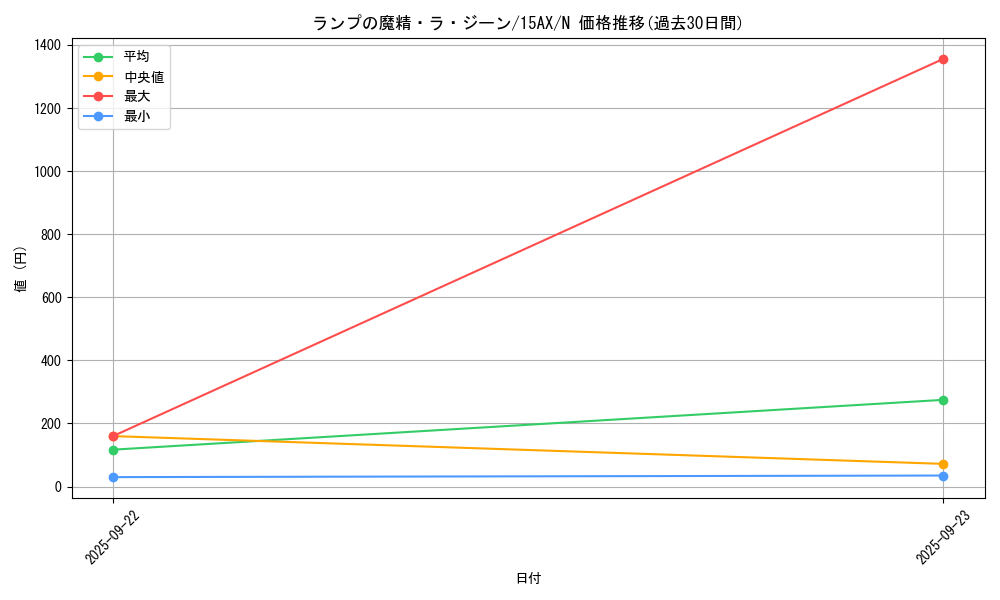 card_13197_series_15486_rarity_1_graph