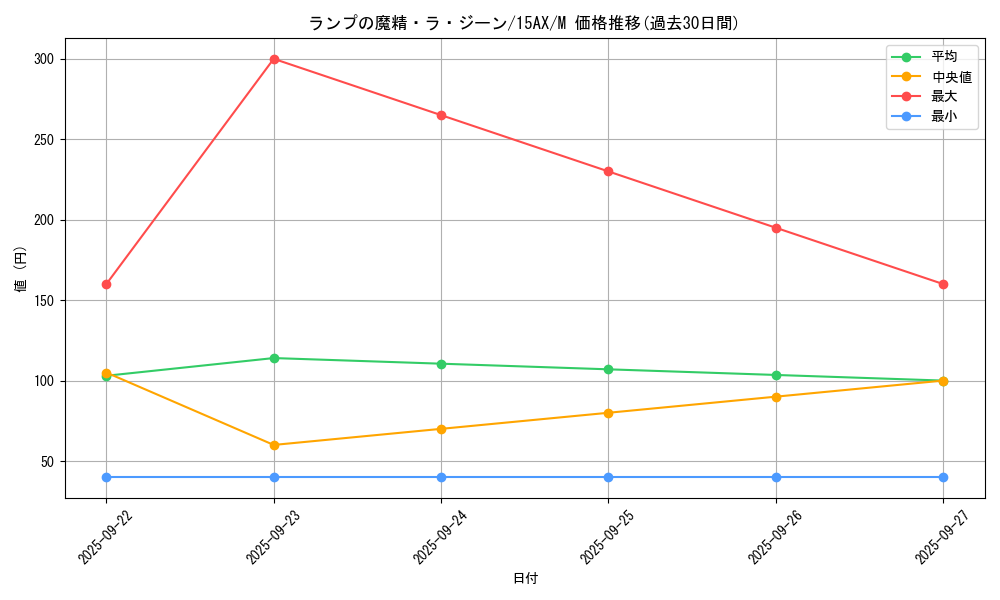 card_13197_series_15486_rarity_6209_graph