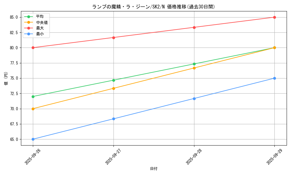 card_13197_series_29192_rarity_1_graph