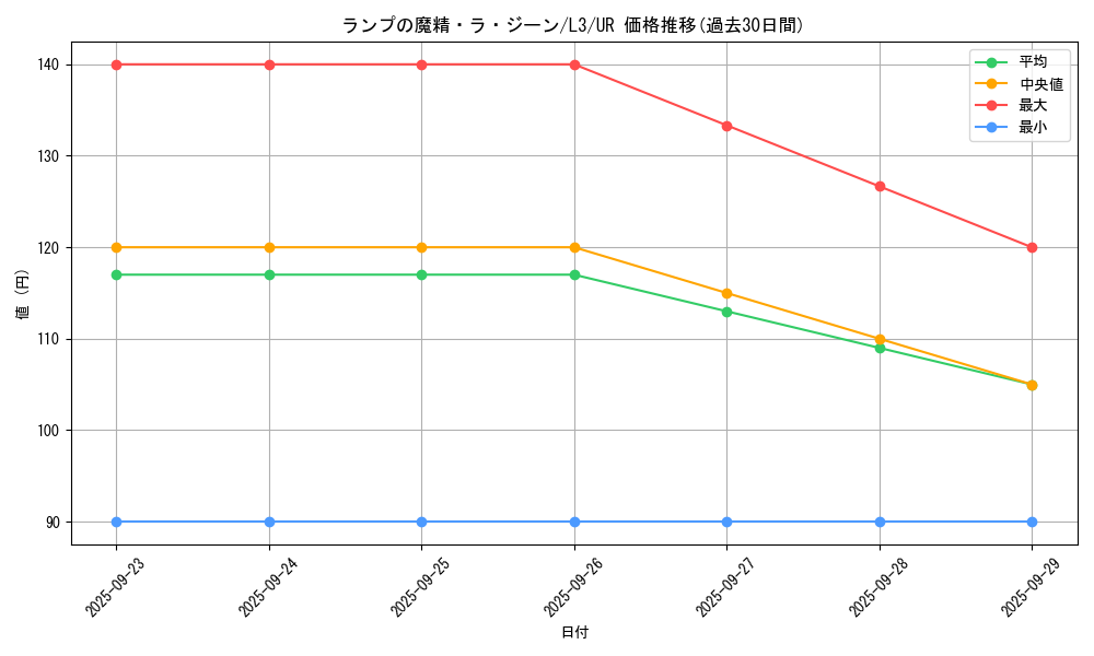 card_13197_series_32557_rarity_7_graph