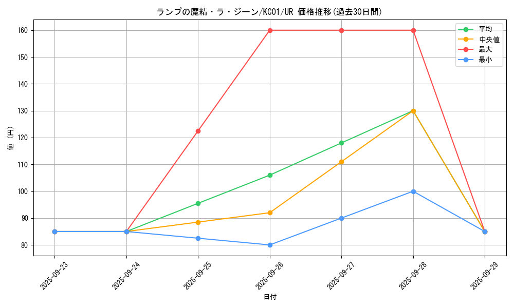 card_13197_series_4066_rarity_7_graph