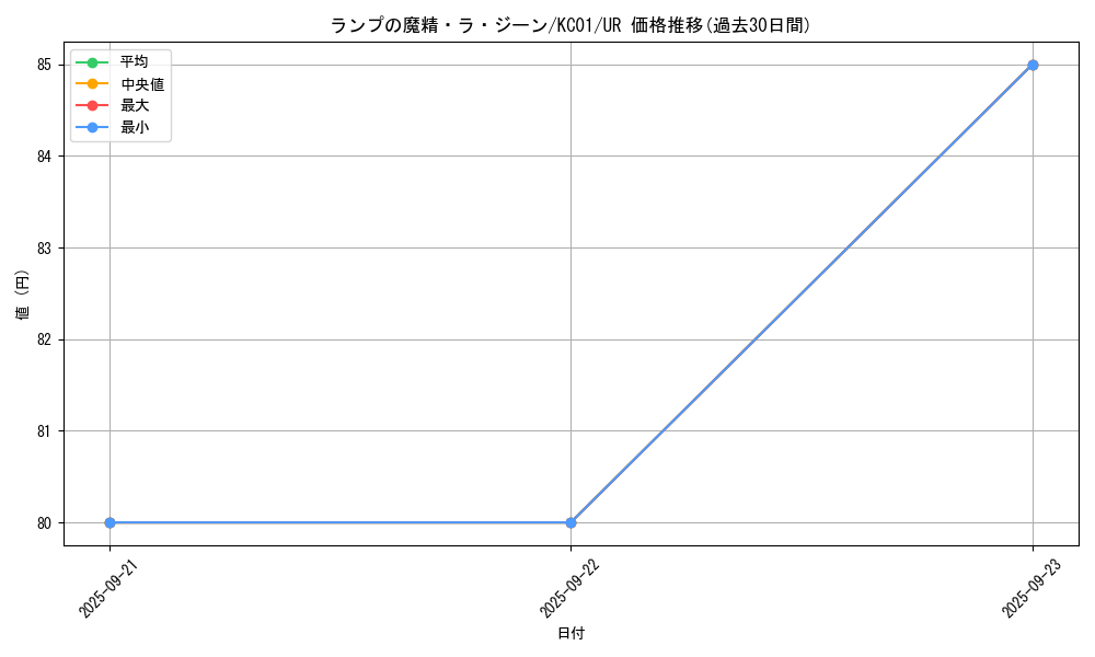 card_13197_series_4066_rarity_7_graph