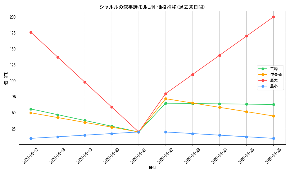 card_1319_series_2616_rarity_1_graph