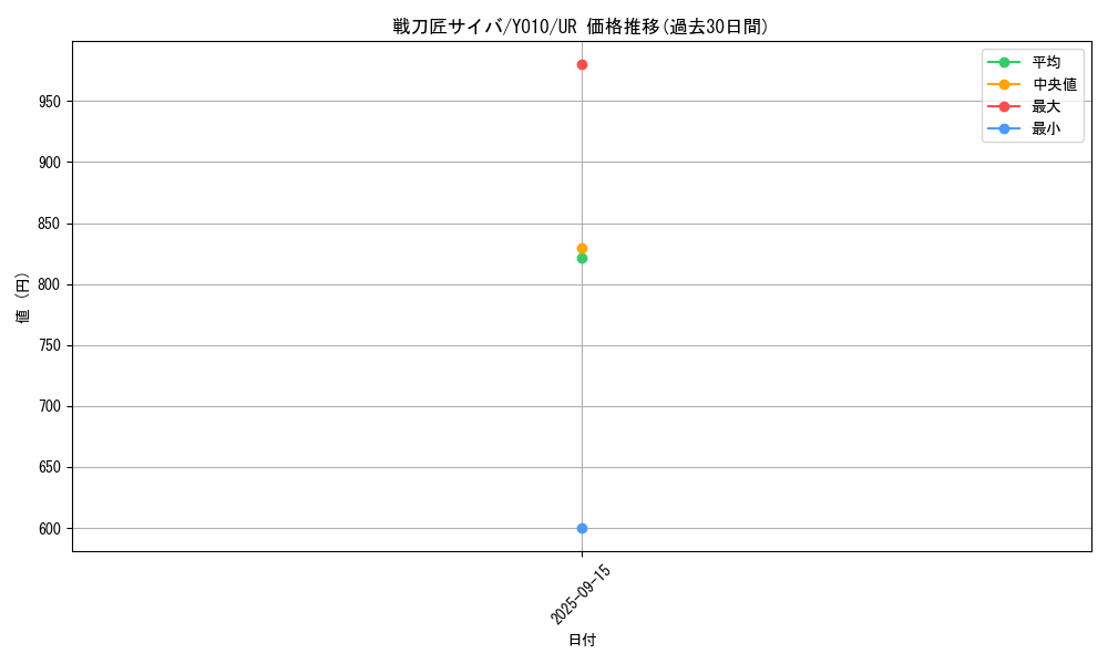 card_131_series_207_rarity_7_graph