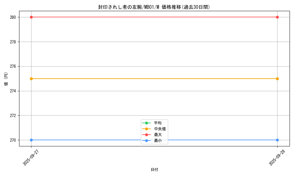 card_13200_series_14182_rarity_6209_graph