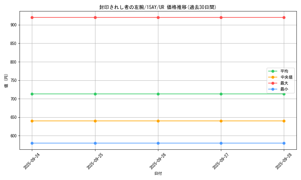 card_13200_series_16795_rarity_7_graph