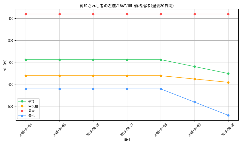 card_13200_series_16795_rarity_7_graph