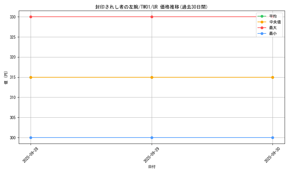 card_13200_series_1880_rarity_7_graph