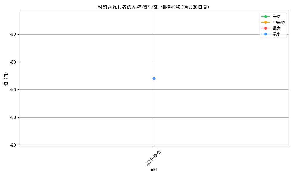 card_13200_series_35601_rarity_5_graph