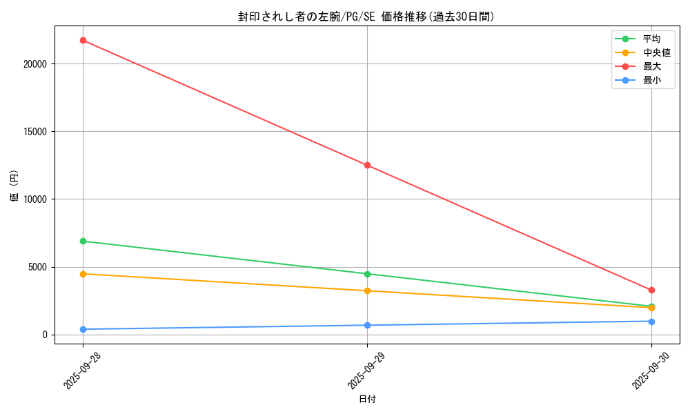 card_13200_series_35605_rarity_5_graph