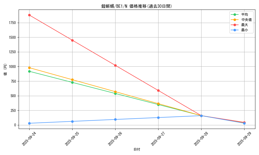 card_13202_series_31315_rarity_1_graph