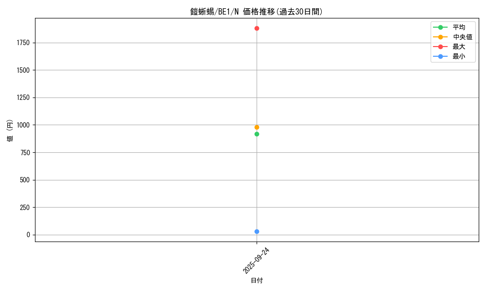 card_13202_series_31315_rarity_1_graph