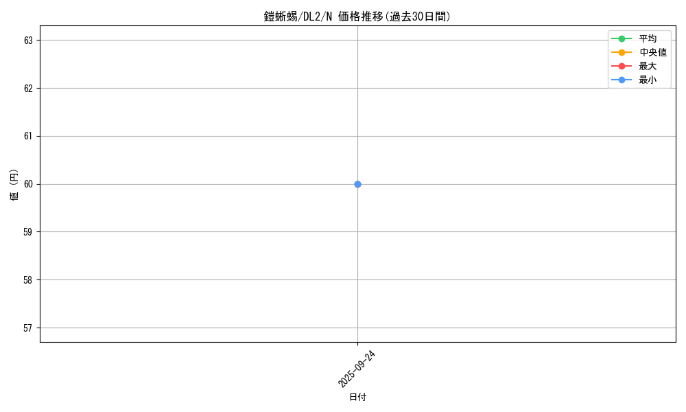 card_13202_series_31317_rarity_1_graph