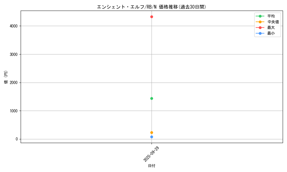 card_13205_series_35194_rarity_1_graph