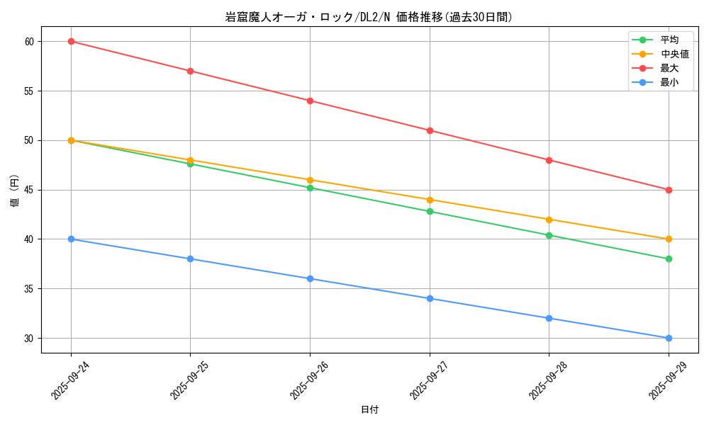 card_13209_series_31317_rarity_1_graph