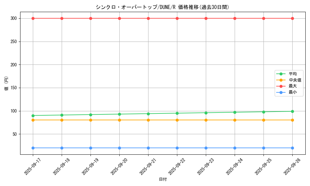 card_1320_series_2616_rarity_62_graph