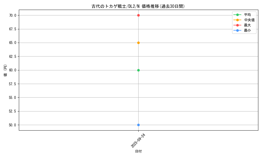 card_13214_series_31317_rarity_1_graph
