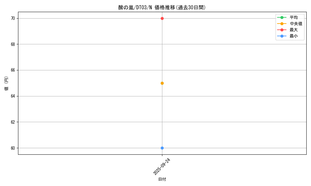 card_13215_series_23308_rarity_1_graph