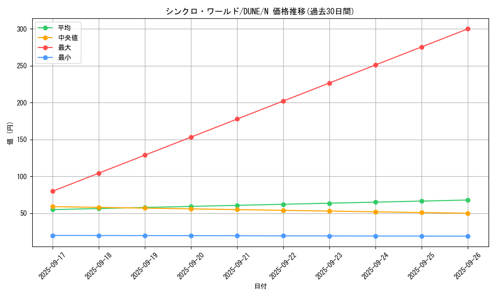 card_1321_series_2616_rarity_1_graph
