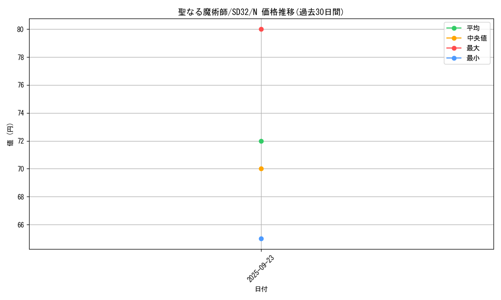 card_13221_series_11858_rarity_1_graph