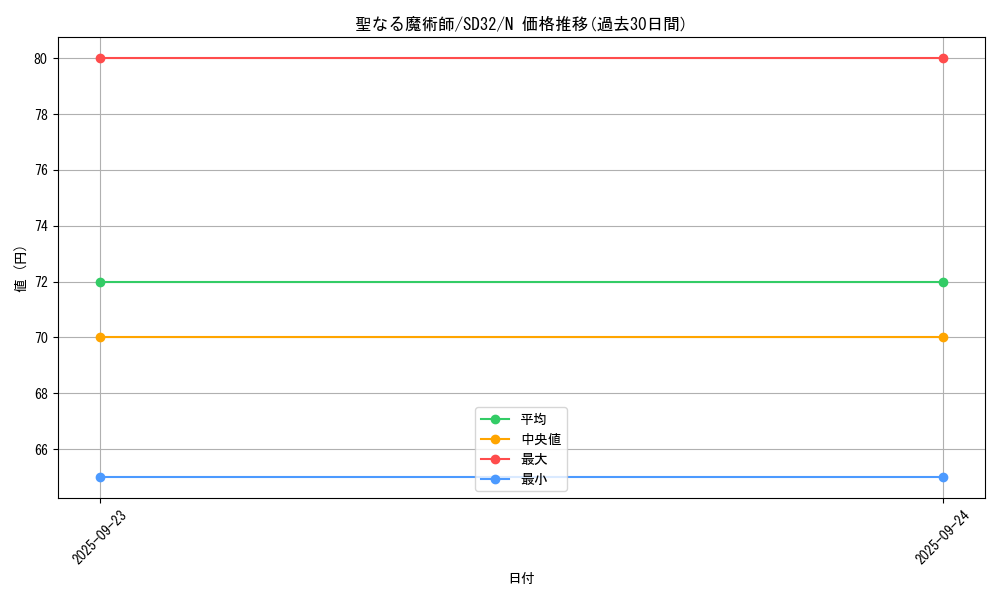 card_13221_series_11858_rarity_1_graph