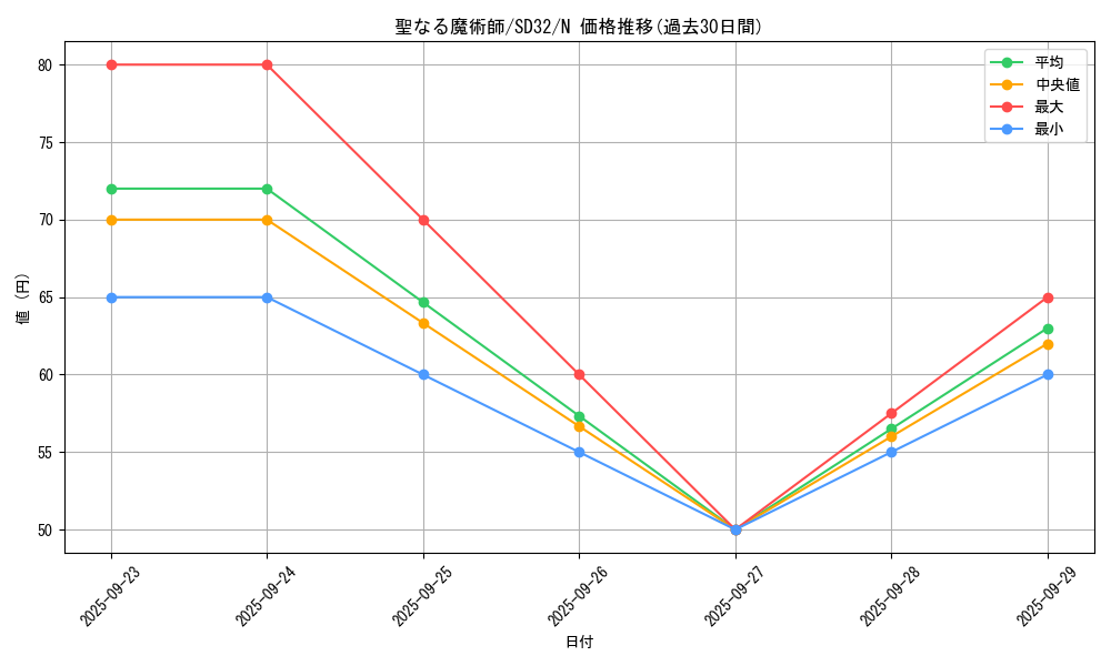 card_13221_series_11858_rarity_1_graph