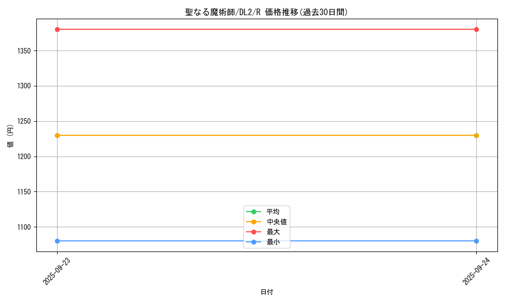card_13221_series_31317_rarity_62_graph