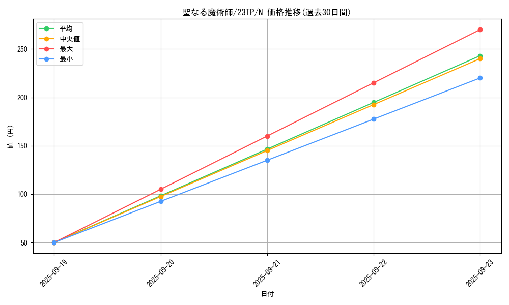 card_13221_series_5885_rarity_1_graph
