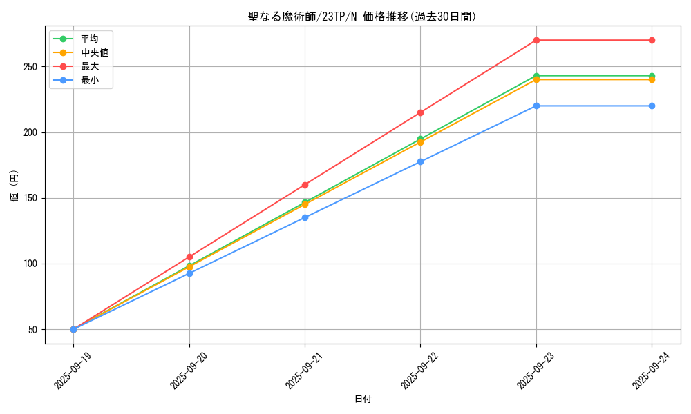 card_13221_series_5885_rarity_1_graph
