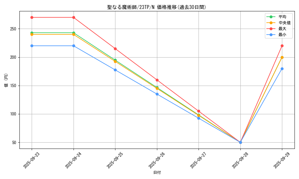 card_13221_series_5885_rarity_1_graph