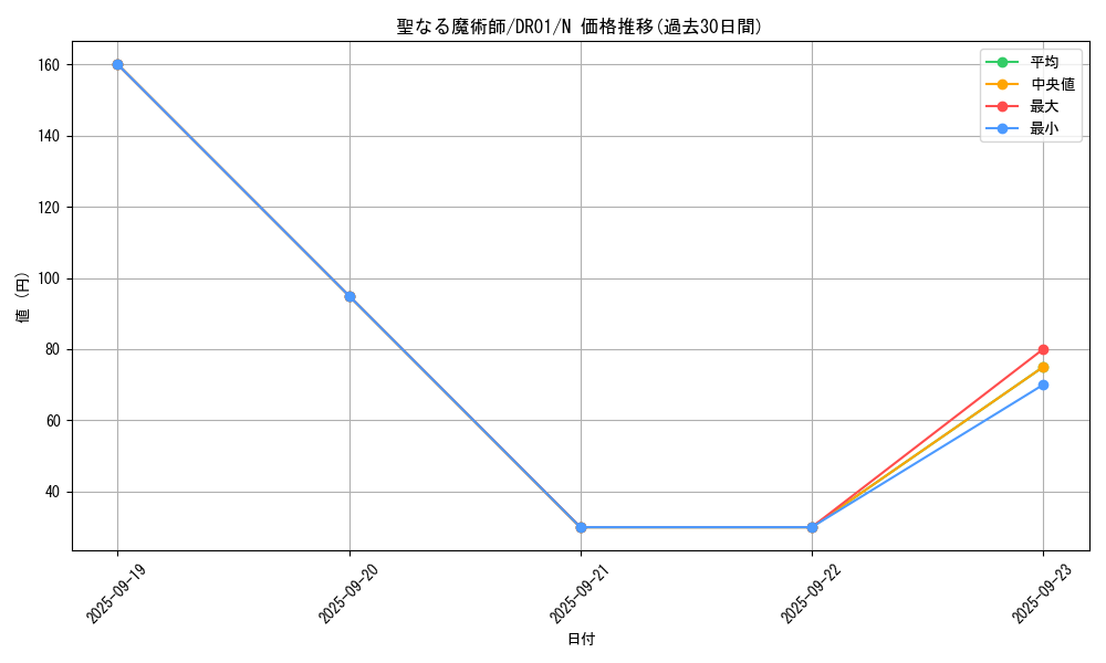 card_13221_series_9094_rarity_1_graph