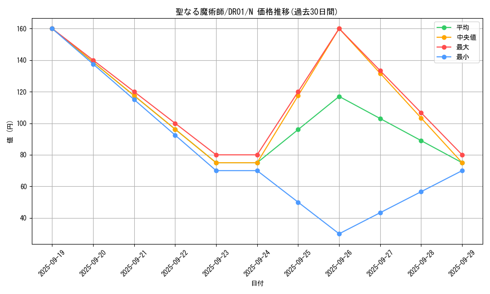 card_13221_series_9094_rarity_1_graph