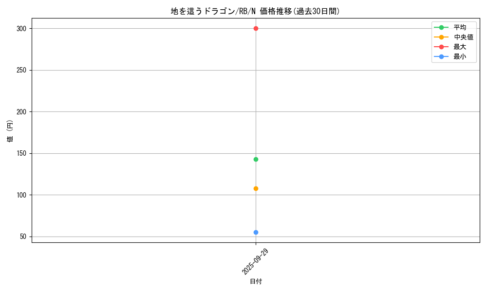 card_13224_series_35194_rarity_1_graph